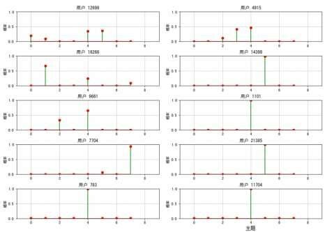 Image result for One Topic Diagram
