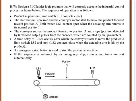 Image result for Program plc