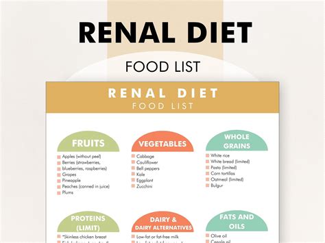 Renal Diet, Food List for Kidney Health, Low Potassium Food List, Renal Diet Restrictions Guide ...