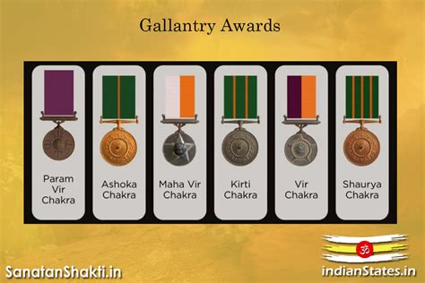 Gallantry Awards शूरवीरता सम्मान IndianStates.in
