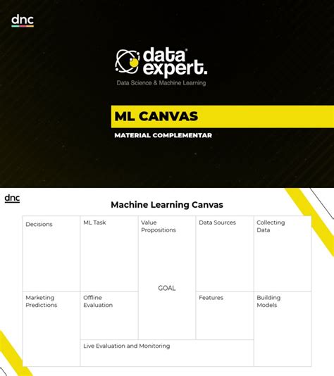Image result for Machine Learning Canvas