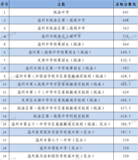 2021年有北京中招资格的普高名单有哪些，往年分数线&区排名是多少_招生