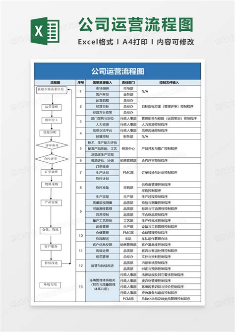 公司运营流程图Excel模板下载_熊猫办公