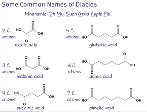 Organic Chemistry - IUPAC Nomenclature Flashcards | Quizlet