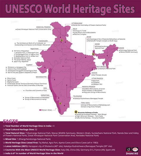 World Heritage Day