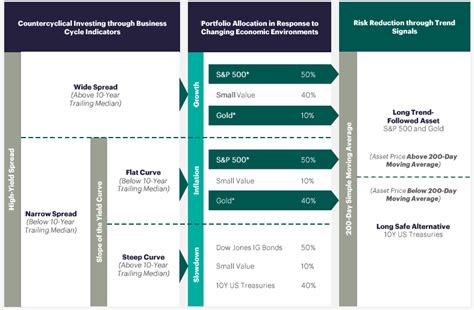 Countercyclical 的图像结果