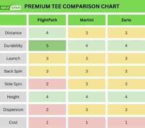 Image result for Best Flight Path Tees