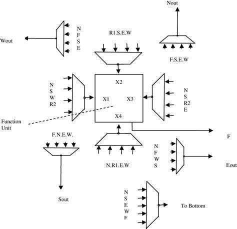 Image result for Gate Array Design