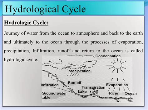 Introduction To Hydrology
