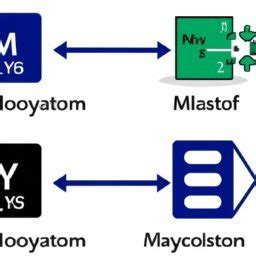 Image result for MySQL Database Functions