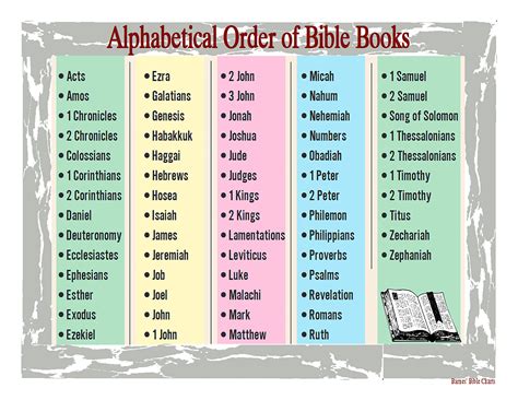 Free Printable List Of Books Of The Bible Chart [PDF] - Printables Hub
