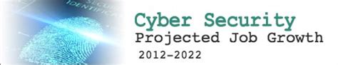 Image result for Cyber Security Graduate Program