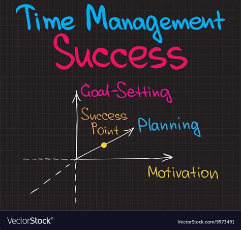 Time Management 的图像结果