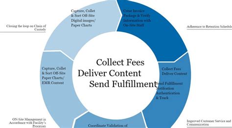 Image result for HTML JavaScript to Draw Flow Charts