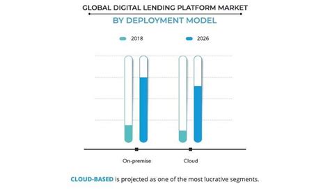 An Insight Into Digital Lending Solutions For Loan Management