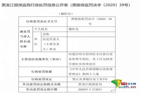 建设银行哈尔滨河松支行被罚款30万元_地方新闻_中国青年网