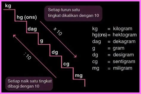 Image result for DNA Microarray Types