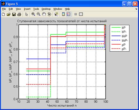 Image result for Sample Reliability Test