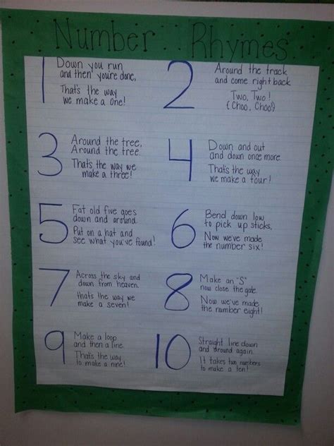 Math Number Rhymes 的图像结果