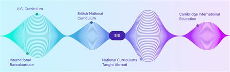 Navigating Student Information Systems for Different Education Boards ...