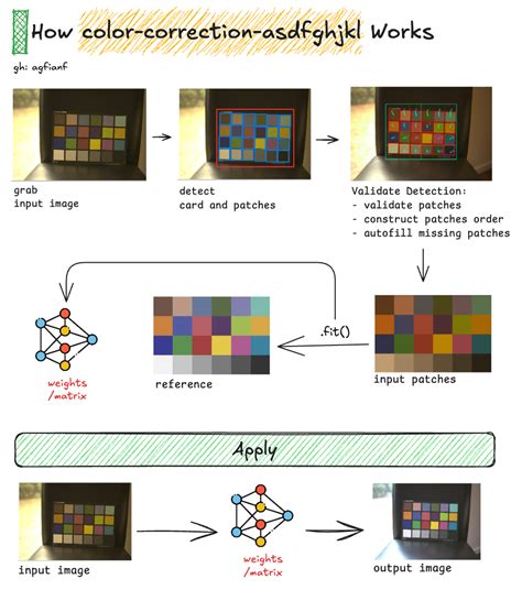 Image result for Color Correction Tutorial
