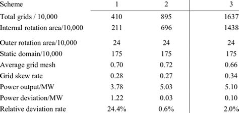 Net Grid Information 的图像结果