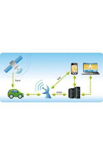 GPS Tracking System 的图像结果