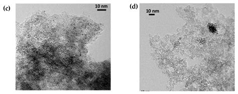 Ru Catalysts Supported on Commercial and Biomass-Derived Activated ...