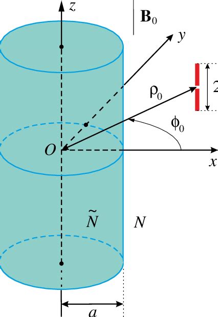 Image result for Geometry Problem Examples
