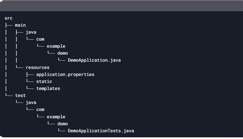 Spring Boot Coding Practice 的图像结果