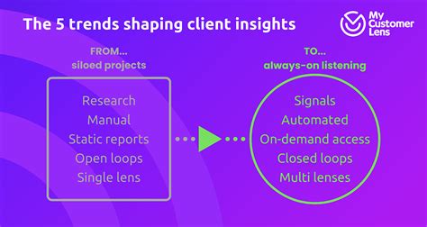 Future Client Config 的图像结果