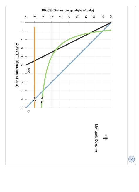 Regulated Monopoly Graph 的图像结果