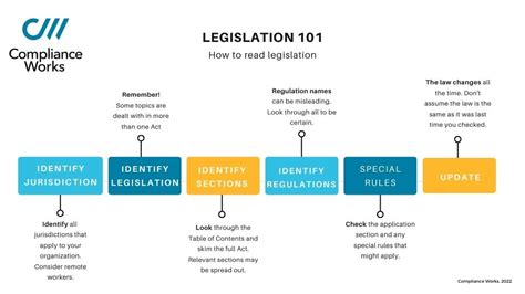 Legislation 的图像结果