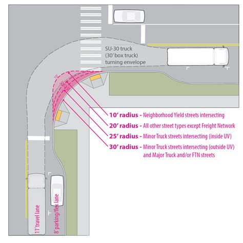 Turning Radius Definition Vehicle at James Jenkins blog