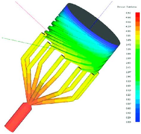 The Modelling of Extrusion Processes for Polymers—A Review | MDPI