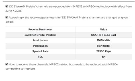 22 TV channels of MHRD Swayamprabha now in MPEG-4 new frequency ...