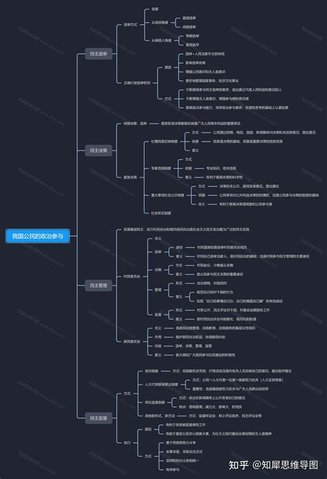 高中政治 的图像结果