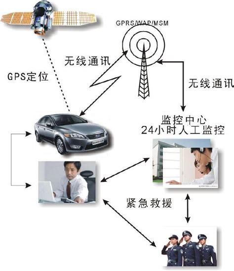 gps车辆定位排行榜_GPS车辆定位系统(3)_中国排行网