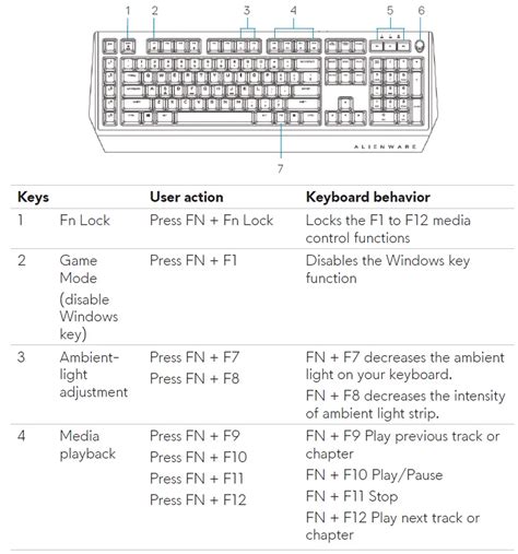 Image result for Alienware M610 How to Program Buttons