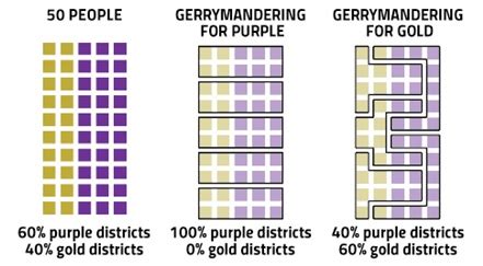 Gerrymandering: A challenge to U.S. democracy - GS SCORE