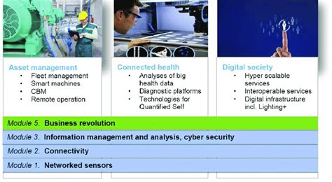 Iot Program 的图像结果
