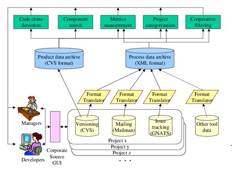 Application Software Diagram 的图像结果