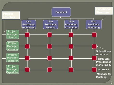 Image result for Matrix Project Structure Example