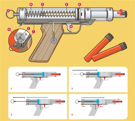 How Does a Nerf Gun Actually Work?