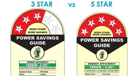 Which AC Should I Buy: 3 Star or 5 Star AC | Electrical Expert
