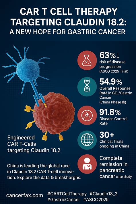 CAR T Cell Therapy for Glioblastoma in China: Hospitals and cost