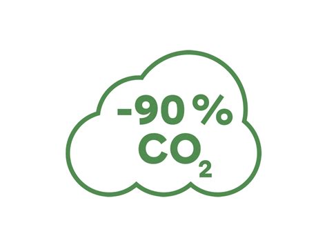 Fossil-free & sustainable into the future | BLAGUSS