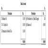 A and B are partners in a firm sharing profits in the ratio of 3 : 2 ...