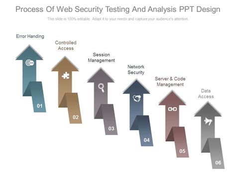 Image result for Application Security Testing Process Flow Diagram