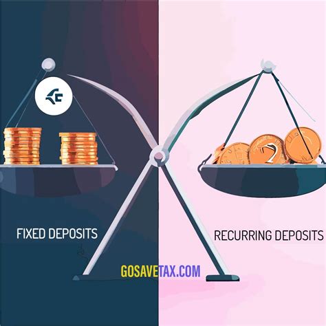 Fixed Deposits vs. Recurring Deposits: Making the Right Choice
